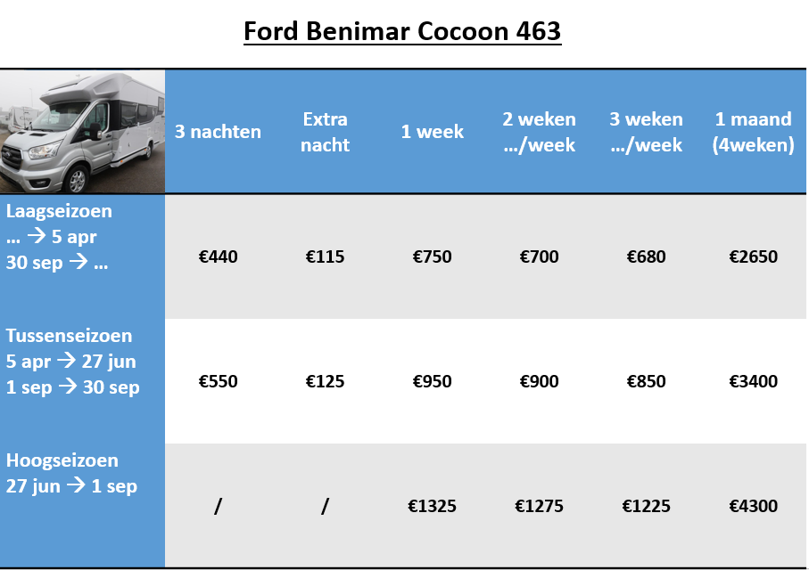 Ford Benimar Cocoon 463